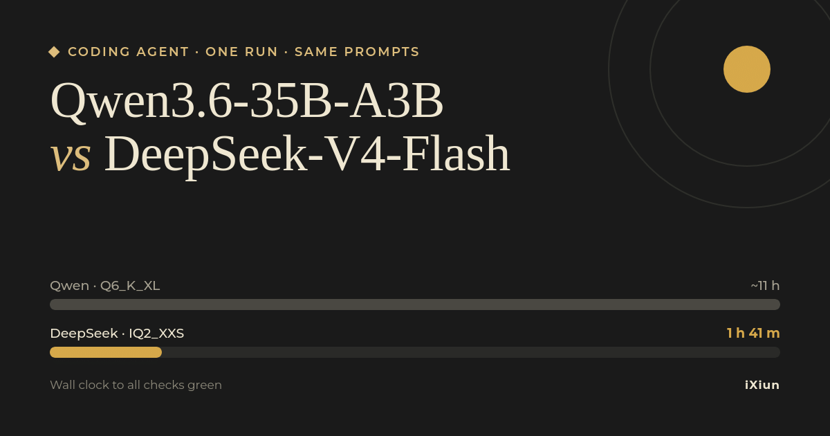 Qwen3.6-35B-A3B vs DeepSeek-V4-Flash